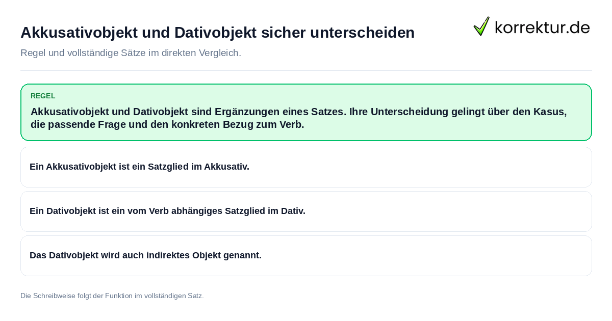 Akkusativobjekt und Dativobjekt sicher unterscheiden Konkrete Regel und vollständige Beispielsätze zu Akkusativobjekt und Dativobjekt sicher