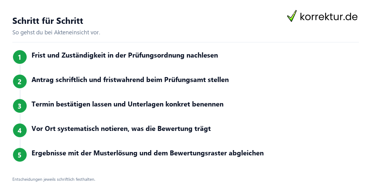 Schritt für Schritt Akteneinsicht in die eigene Klausur beantragen: Ablauf in fünf Schritten