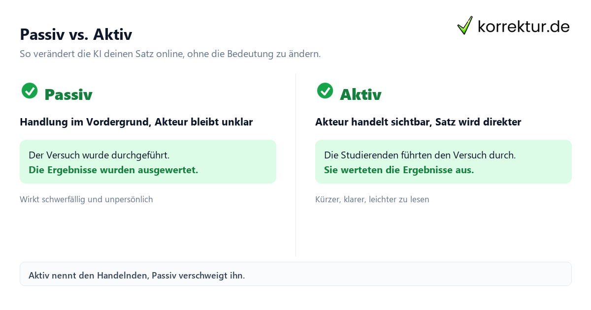 Passiv in Aktiv umwandeln mit KI online: Beispielvergleich