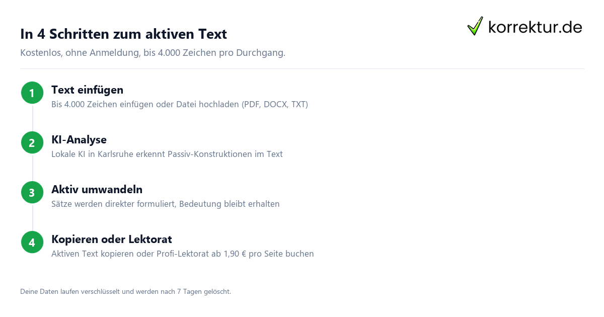 Passiv in Aktiv umwandeln mit KI online in 4 Schritten