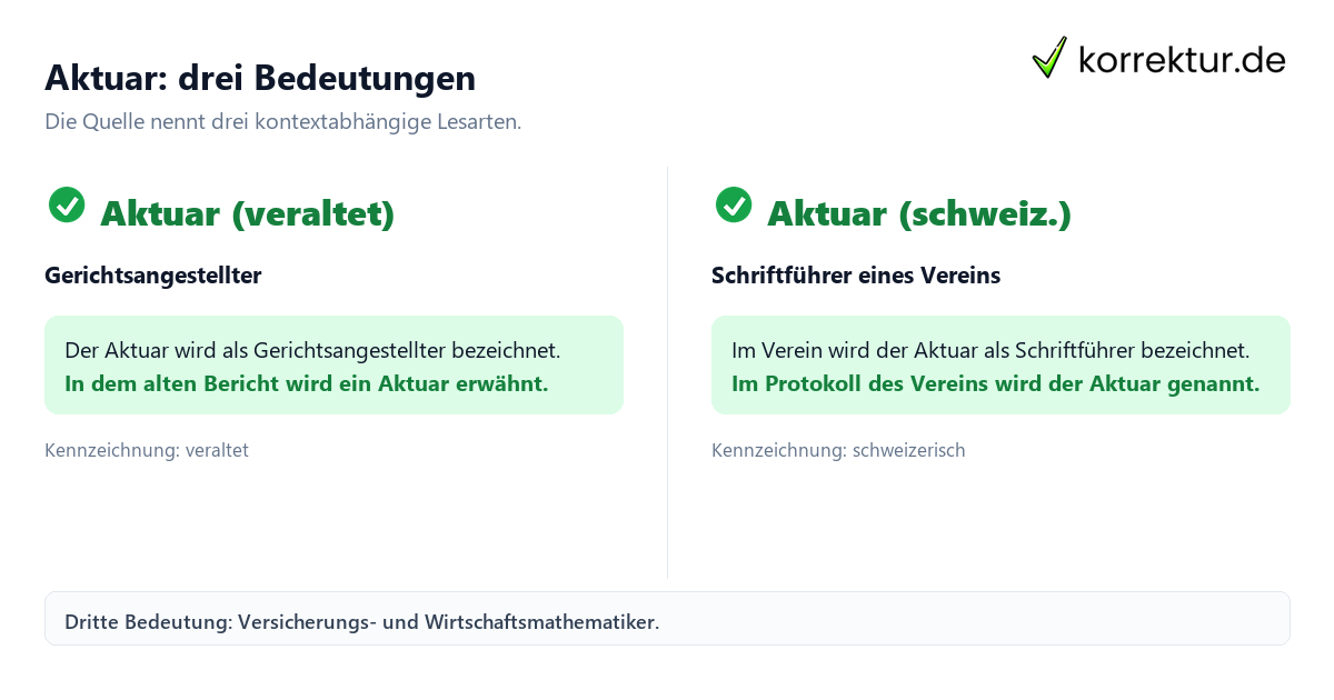 Aktuar: drei Bedeutungen Aktuar Bedeutung und Verwendung im Vergleich