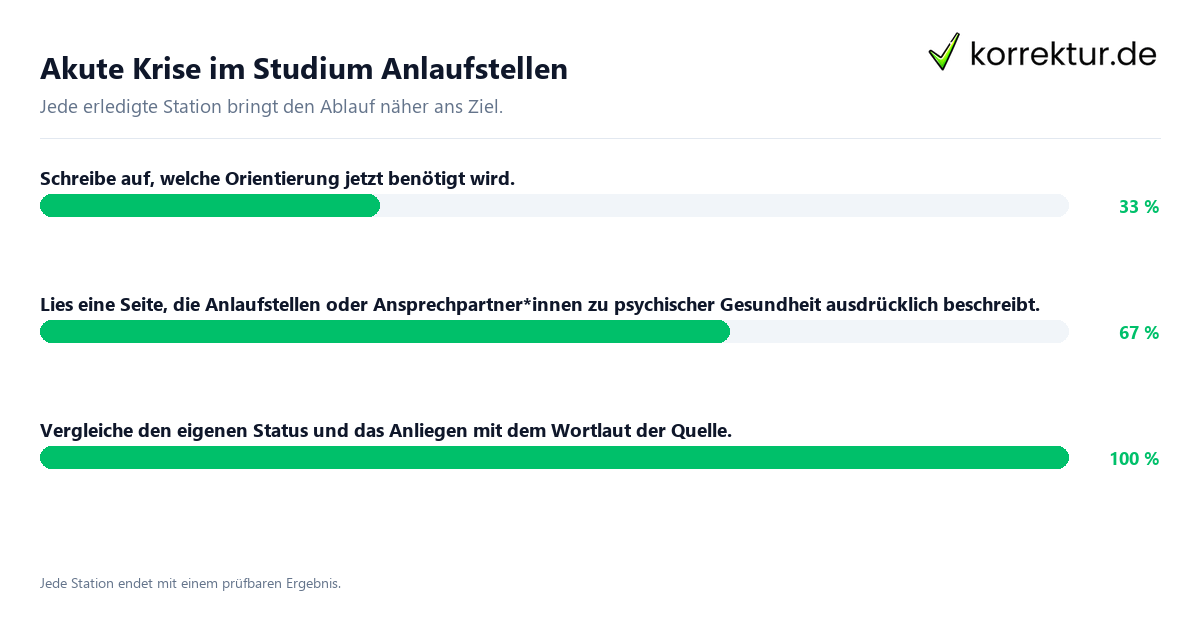 Konkrete Schritte zu Akute Krise im Studium Anlaufstellen