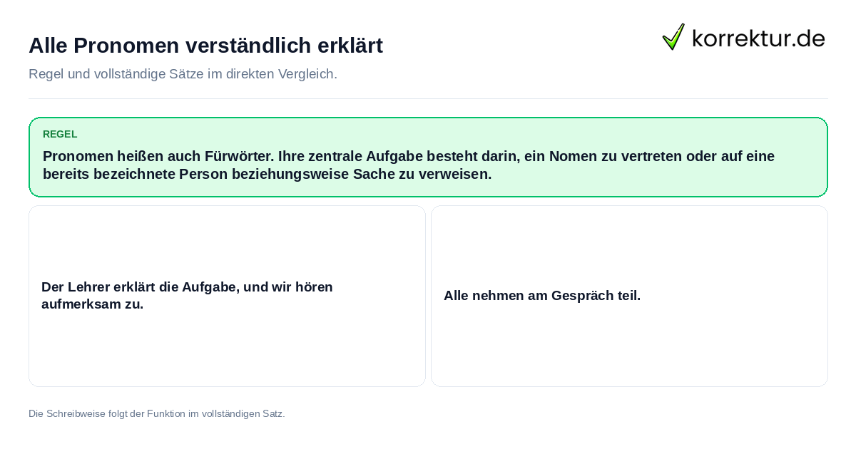 Konkrete Regel und vollständige Beispielsätze zu Alle Pronomen verständlich erklärt