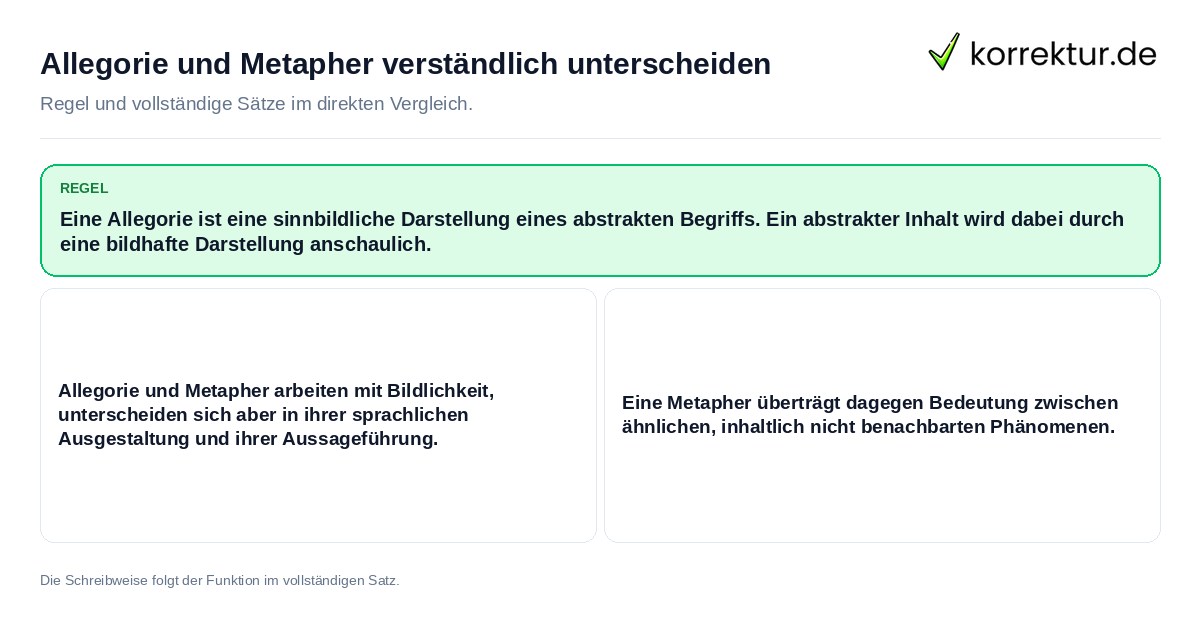 Allegorie und Metapher verständlich unterscheiden Konkrete Regel und vollständige Beispielsätze zu Allegorie und Metapher verständlich unterscheiden