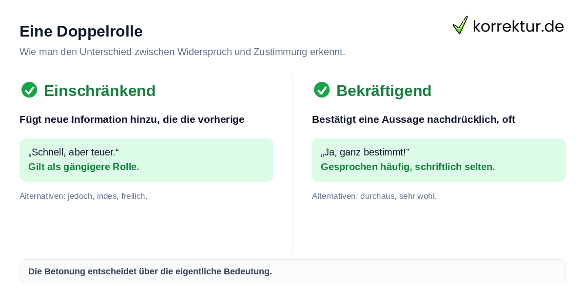 Eine Doppelrolle Allerdings Synonym Vergleich zwischen Einschränkung und Bekräftigung