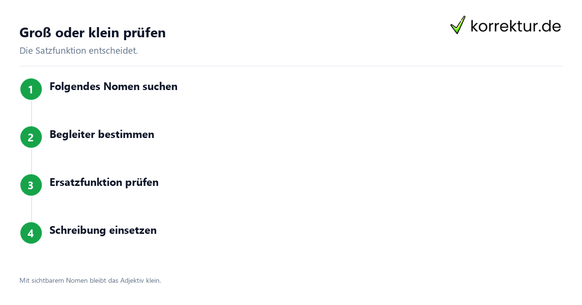 Alles Gute prüfen