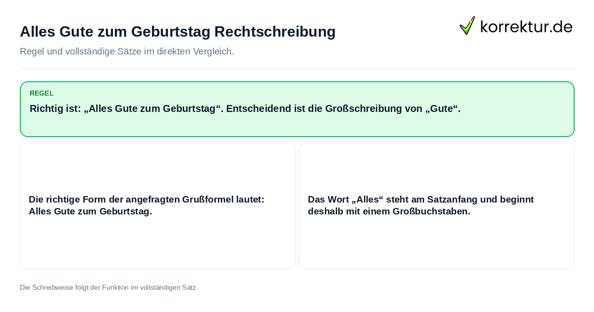Konkrete Regel und vollständige Beispielsätze zu Alles Gute zum Geburtstag Rechtschreibung