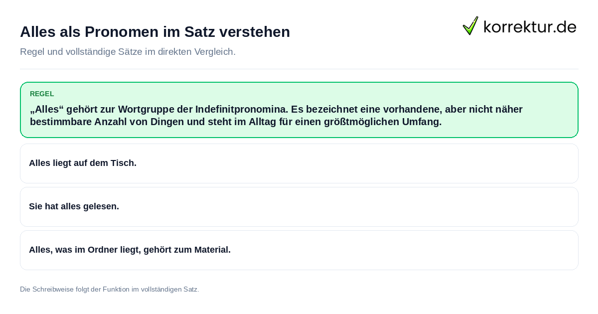 Konkrete Regel und vollständige Beispielsätze zu Alles als Pronomen im Satz verstehen
