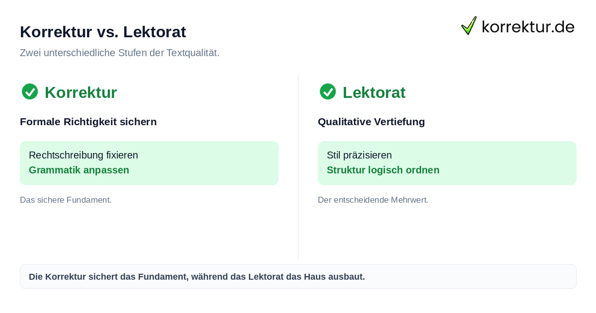 Korrektur vs. Lektorat Unterschiede zwischen Korrektur und Lektorat für neue Autorinnen