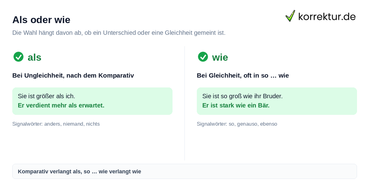 Als oder wie Als oder wie beim Vergleich richtig verwenden: Regel für Ungleichheit und Gleichheit