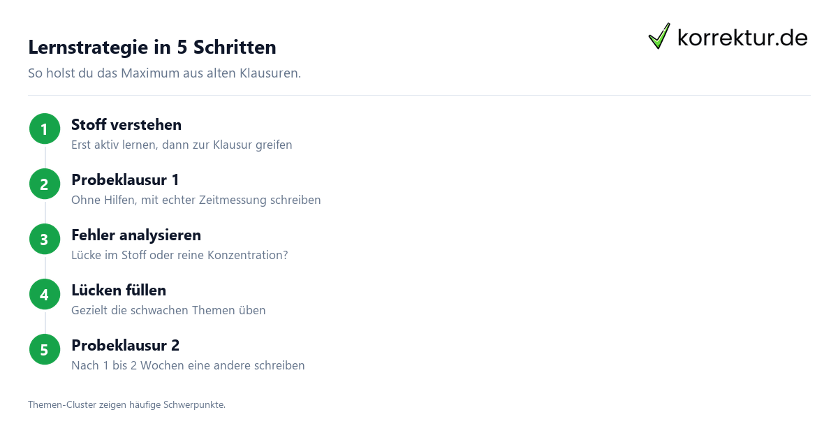 Altklausuren -Plattformen für Studierende Altklausuren -Plattformen für Studierende