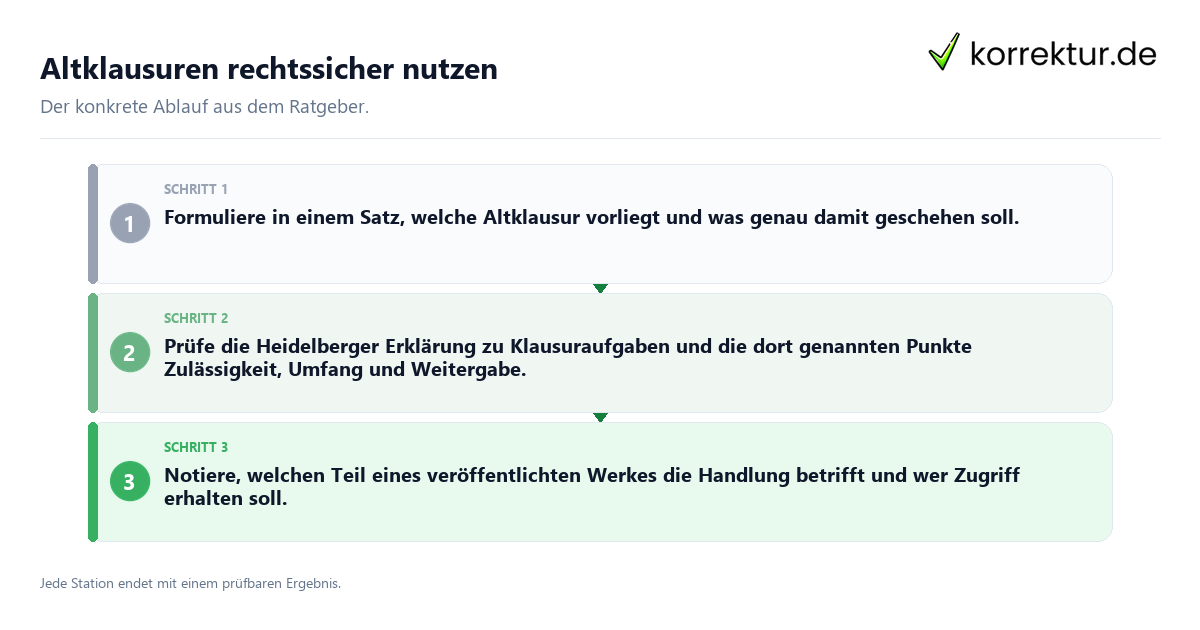 Altklausuren rechtssicher nutzen Konkrete Schritte zu Altklausuren rechtssicher nutzen