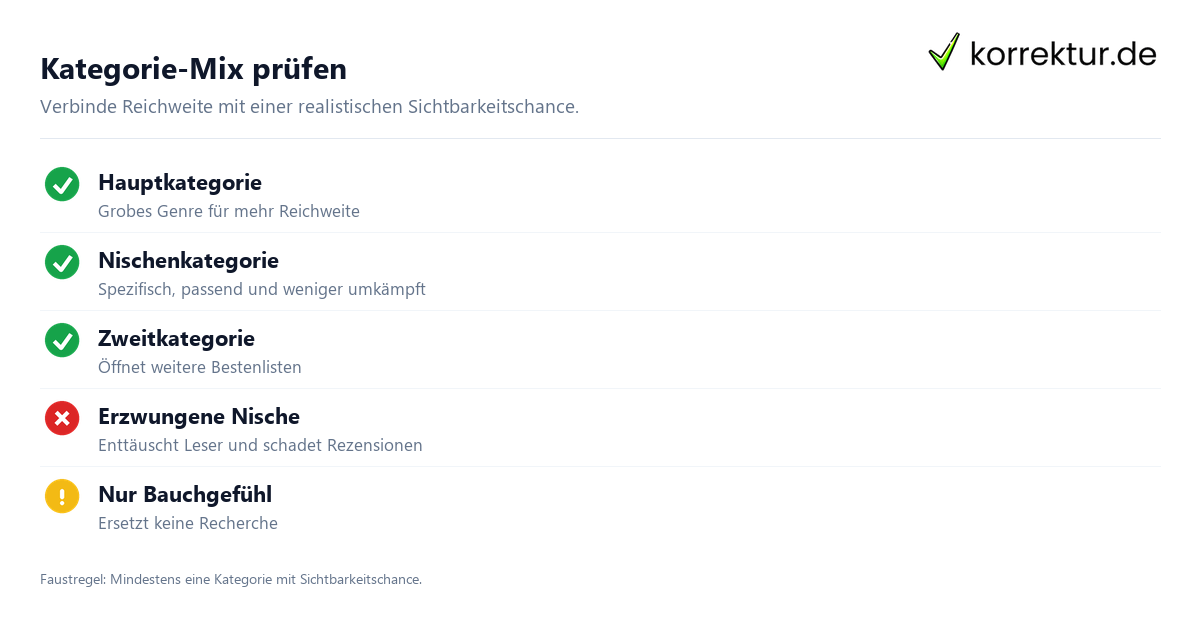 Kategorie-Mix prüfen Amazon Kategorien: So findest du die passende Nische, Checkliste zur Kategorienwahl
