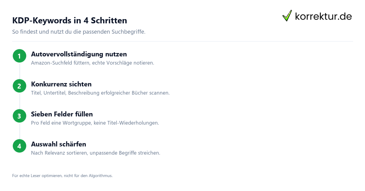 KDP-Keywords recherchieren: 4 Schritte für Amazon-Sichtbarkeit
