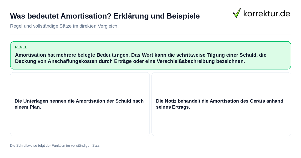 Konkrete Regel und vollständige Beispielsätze zu Was bedeutet Amortisation? Erklärung und Beispiele