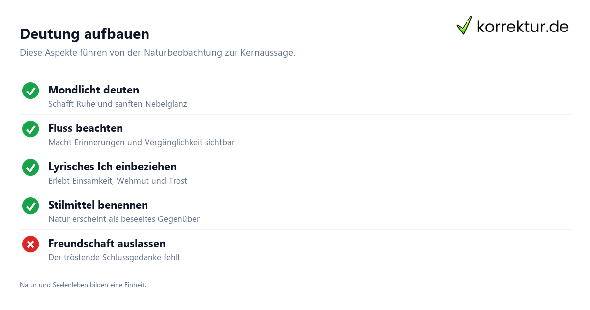 An den Mond: Schritte
