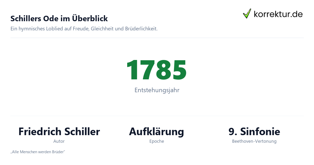 An die Freude: Fakten zu Schillers Ode