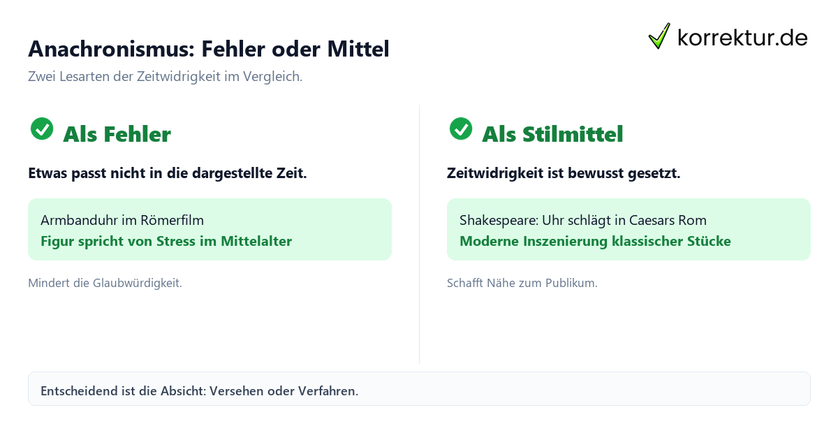 Anachronismus: Fehler oder Mittel Anachronismus Bedeutung: Fehler oder Stilmittel im Vergleich
