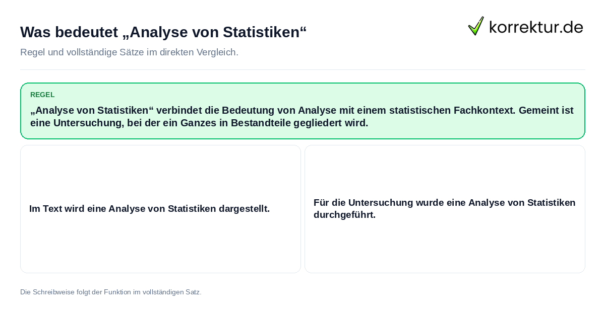 Was bedeutet „Analyse von Statistiken“ Konkrete Regel und vollständige Beispielsätze zu Was bedeutet „Analyse von Statistiken“