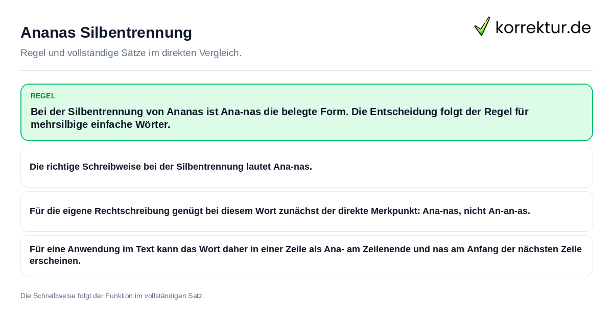 Konkrete Regel und vollständige Beispielsätze zu Ananas Silbentrennung