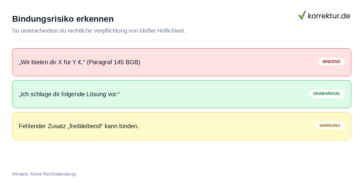 Bindungsrisiko erkennen Rechtliche Unterschiede zwischen Angebot und Vorschlag beim Anbieten