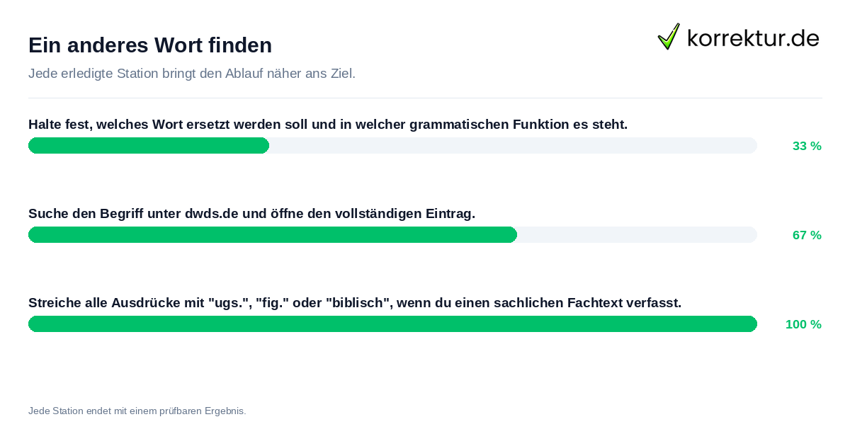 Ein anderes Wort finden Konkrete Schritte zu Ein anderes Wort finden