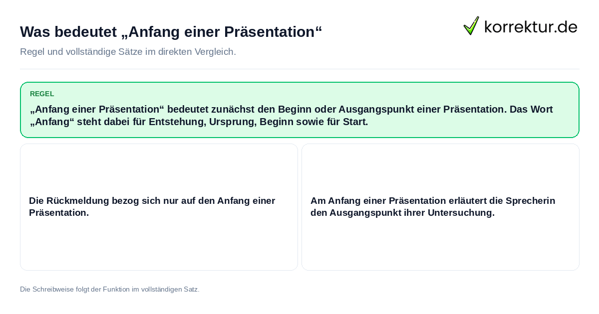 Was bedeutet „Anfang einer Präsentation“ Konkrete Regel und vollständige Beispielsätze zu Was bedeutet „Anfang einer Präsentation“