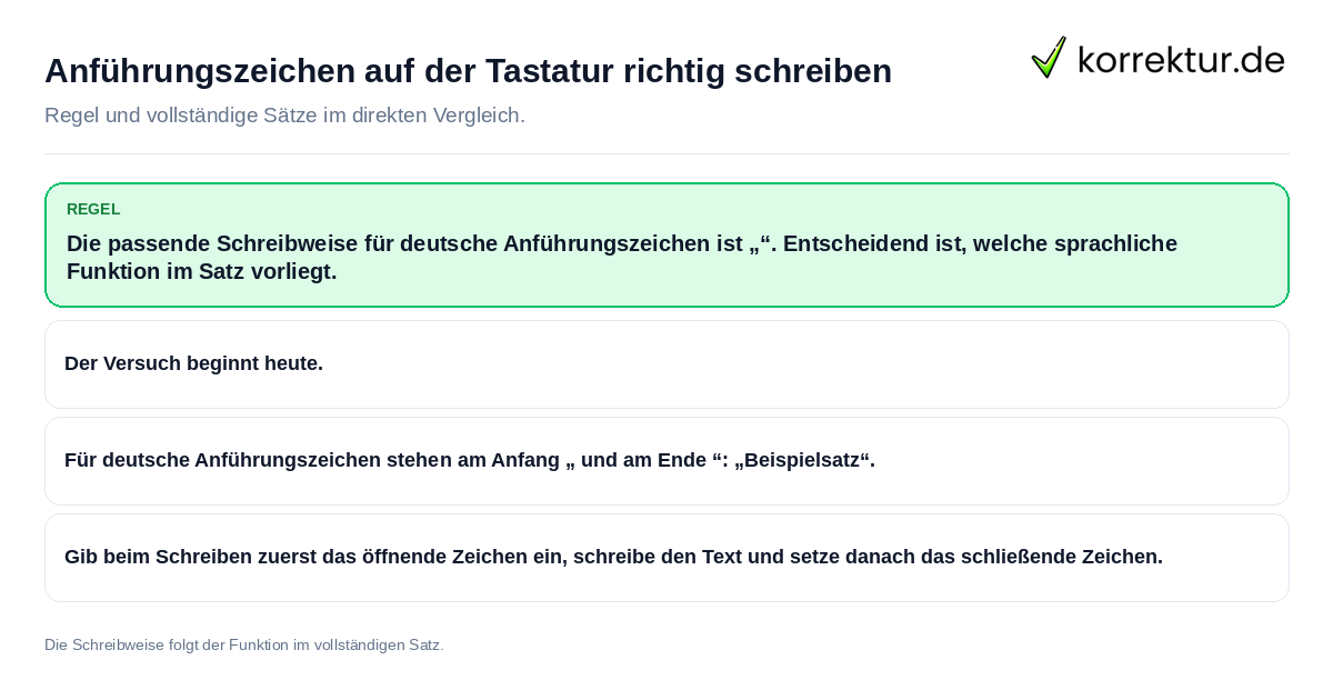 Konkrete Regel und vollständige Beispielsätze zu Anführungszeichen auf der Tastatur richtig