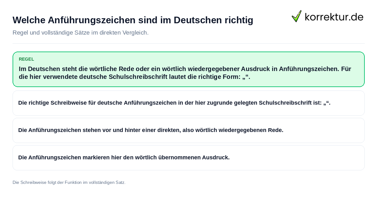 Welche Anführungszeichen sind im Deutschen richtig Konkrete Regel und vollständige Beispielsätze zu Welche Anführungszeichen sind im Deutschen richtig