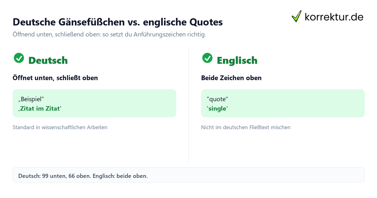 Anführungszeichen korrekt verwenden: deutsche, englische und einfache Form im Vergleich