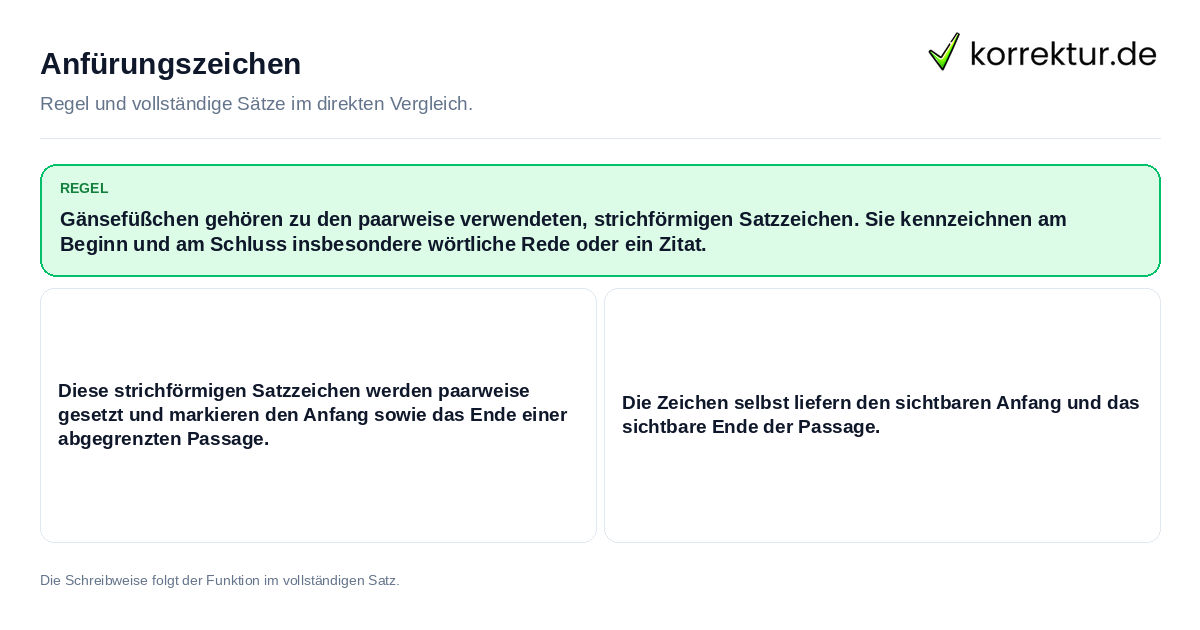Konkrete Regel und vollständige Beispielsätze zu Anfürungszeichen