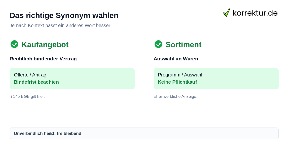 Das richtige Synonym wählen Synonym für Angebot: Unterschied zwischen Kaufangebot und Sortiment
