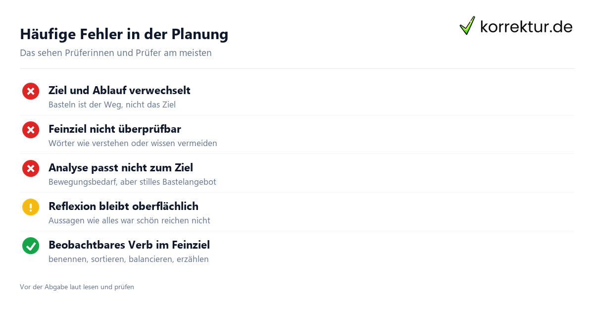 Häufige Fehler in der Planung Angebotsplanung Kita: häufige Fehler bei Zielen und Reflexion