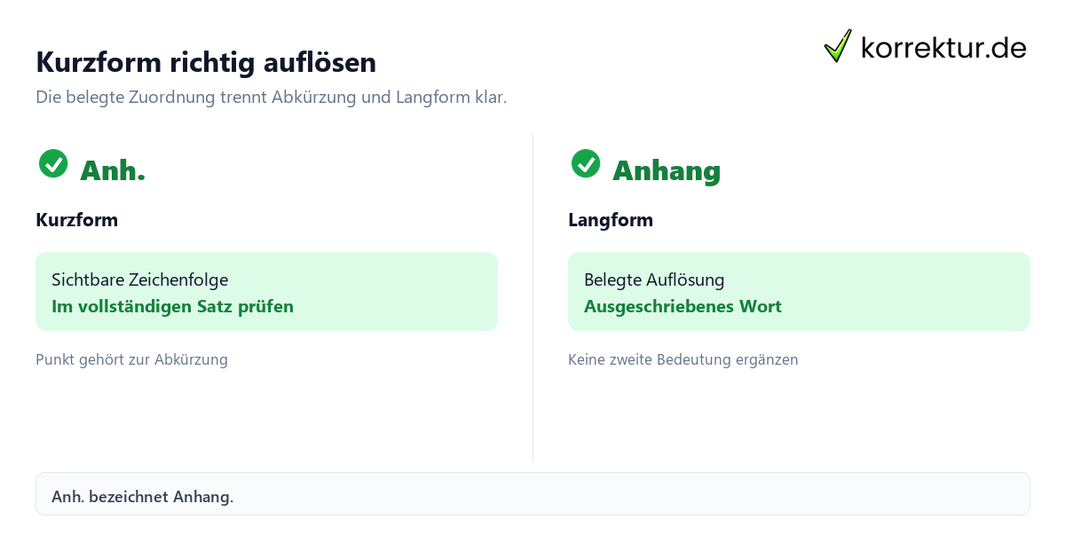 Anh. bedeutet Anhang: Kurzform und Langform im Vergleich