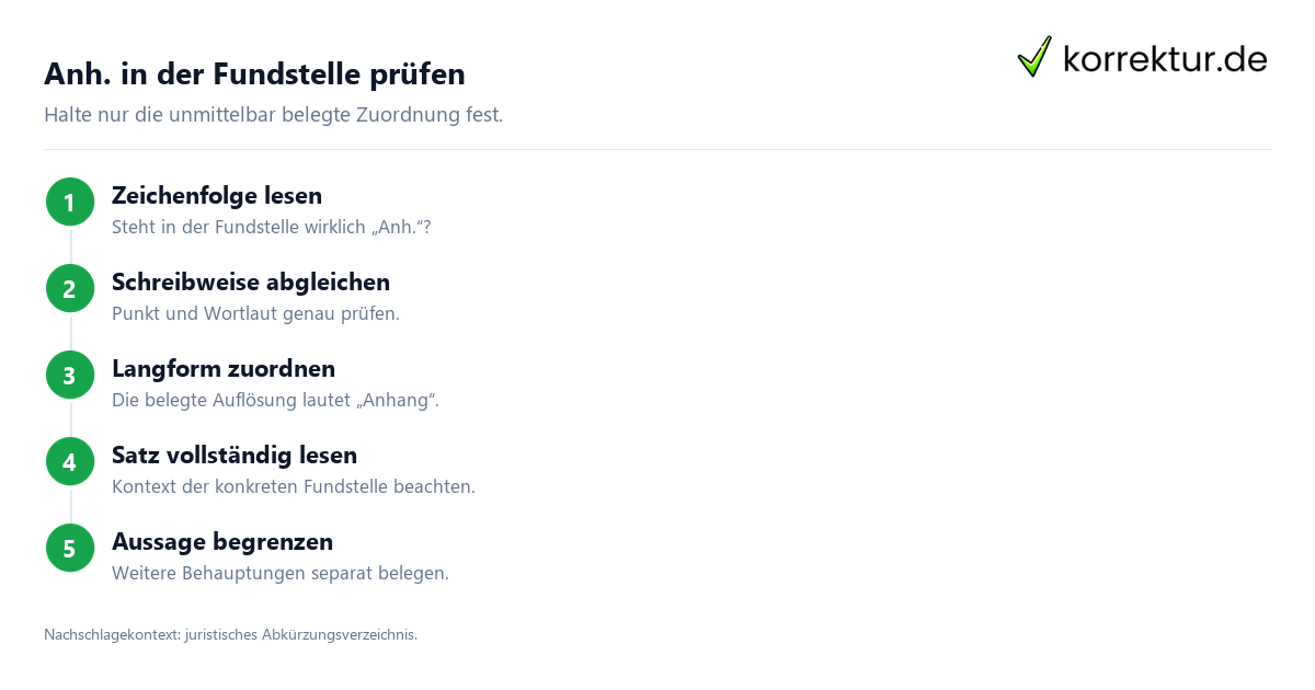 Anh. bedeutet Anhang: Fundstelle in vier Schritten prüfen
