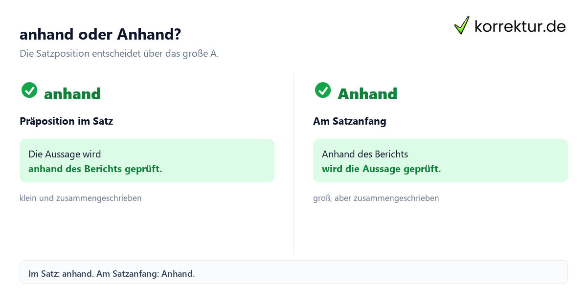Anhand: Wann schreibt man das Wort groß oder klein? im Vergleich