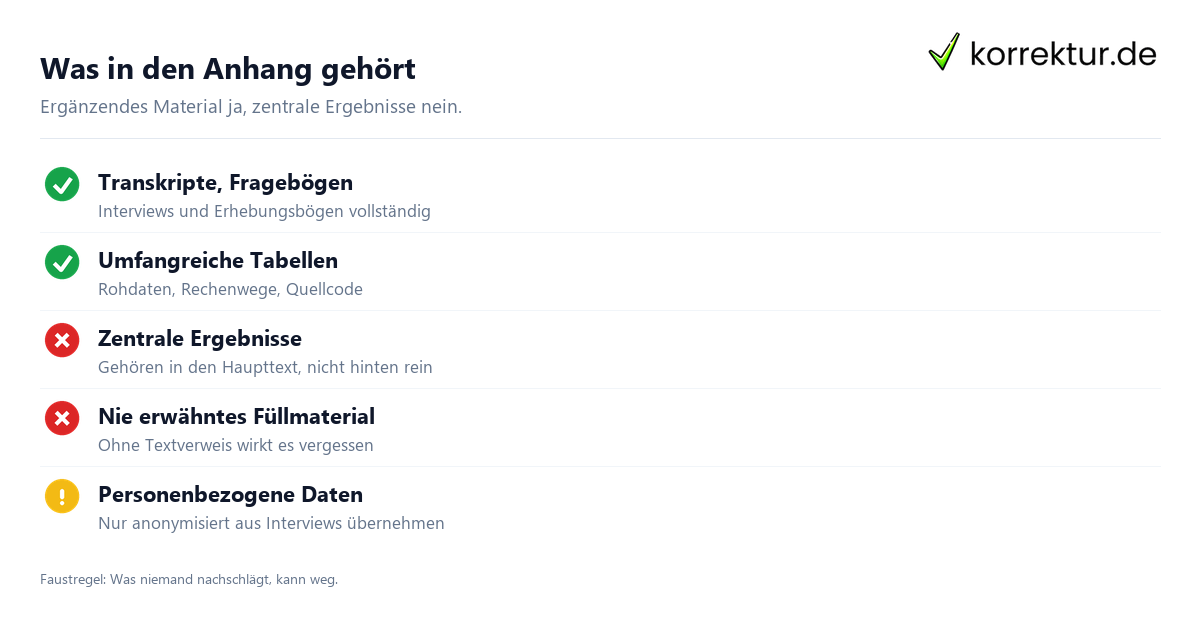 Anhang – Verweis und Verzeichnis Anhang Bachelorarbeit: Textverweis, Nummerierung und Anhangsverzeichnis