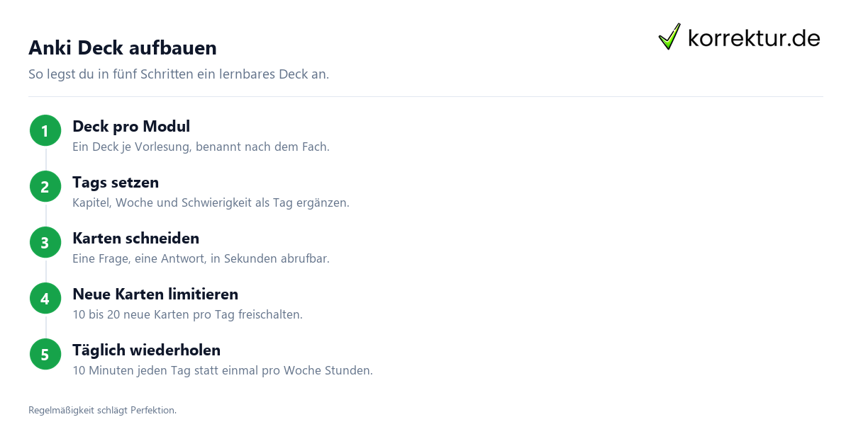 Anki Deck aufbauen Anki Karteikarten im Studium: Deck aufbauen in 5 Schritten