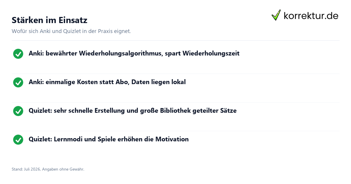 Stärken im Einsatz Anki und Quizlet als Karteikarten-Apps verglichen: Stärken im Überblick