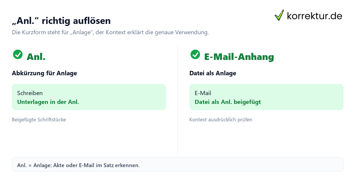 Was bedeutet „Anl.“? Abkürzung und Verwendung: Anlage und Anhang