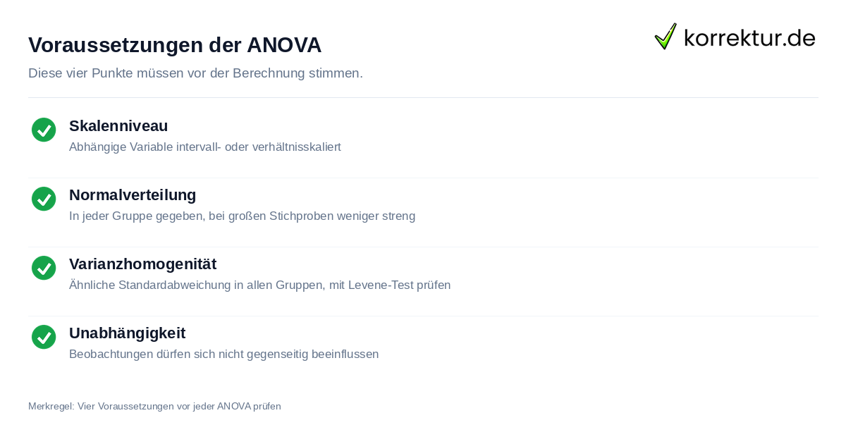 Voraussetzungen für ANOVA Varianzanalyse prüfen