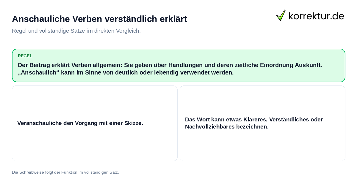 Konkrete Regel und vollständige Beispielsätze zu Anschauliche Verben verständlich erklärt
