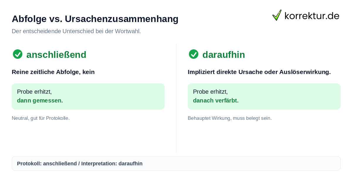 Abfolge vs. Ursachenzusammenhang Unterschied zwischen anschließend und daraufhin erklären