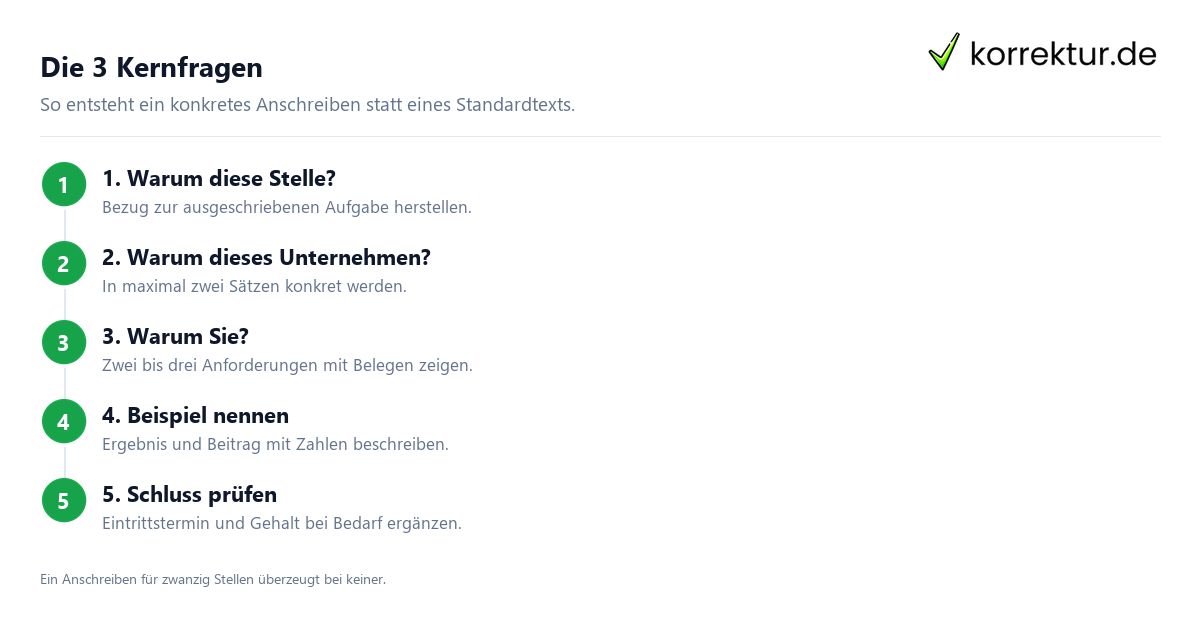 Die 3 Kernfragen Aufbau für ein Anschreiben für den deutschen Arbeitsmarkt