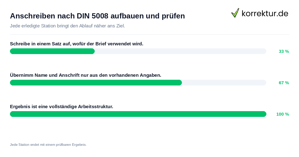 Anschreiben nach DIN 5008 aufbauen und prüfen Konkrete Schritte zu Anschreiben nach DIN 5008 aufbauen und prüfen