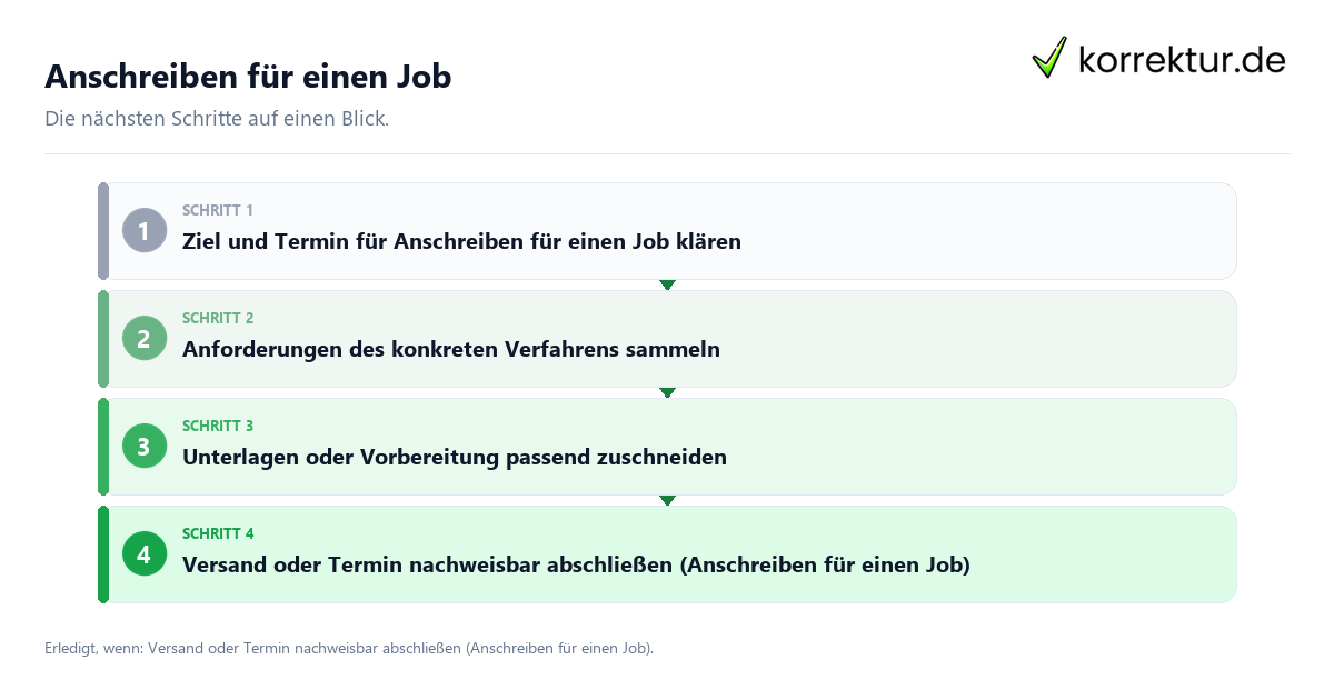 Anschreiben für einen Job Anschreiben für einen Job mit einem Ablauf aus Prüfung, Kontakt und Dokumentation