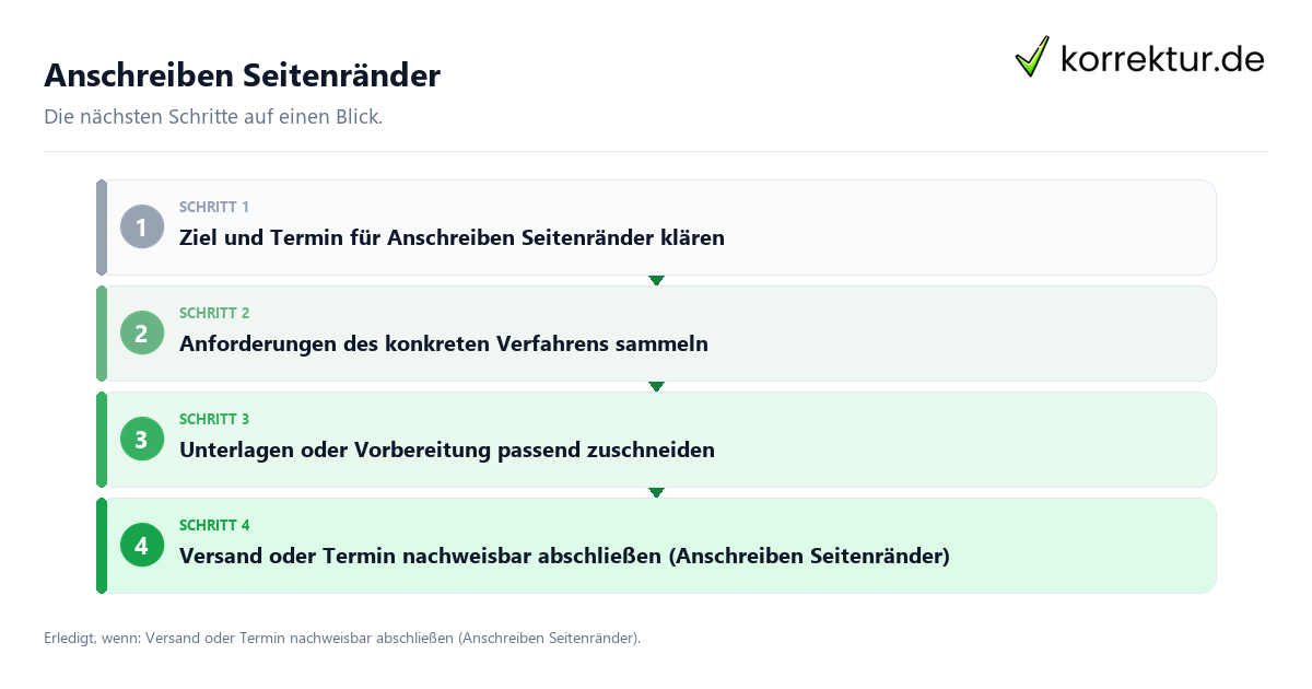 Anschreiben Seitenränder Anschreiben Seitenränder mit einem Ablauf aus Prüfung, Kontakt und Dokumentation