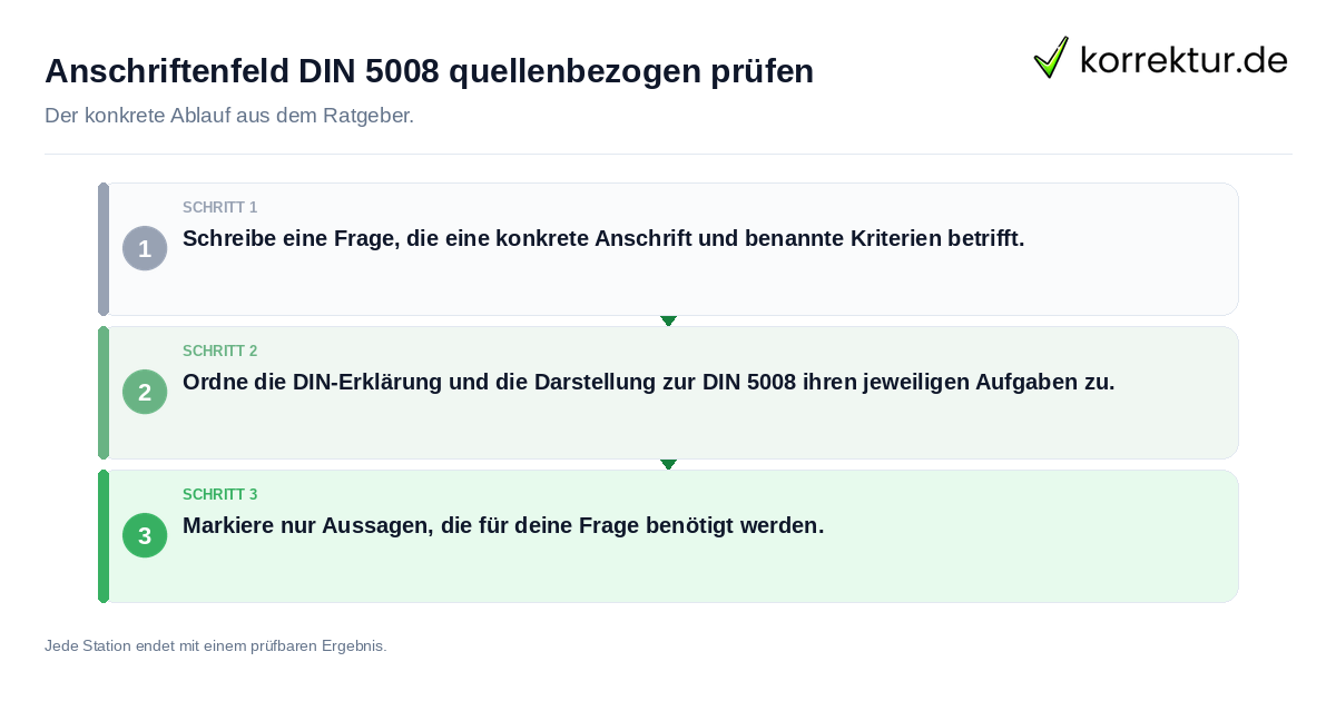 Konkrete Schritte zu Anschriftenfeld DIN 5008 quellenbezogen prüfen