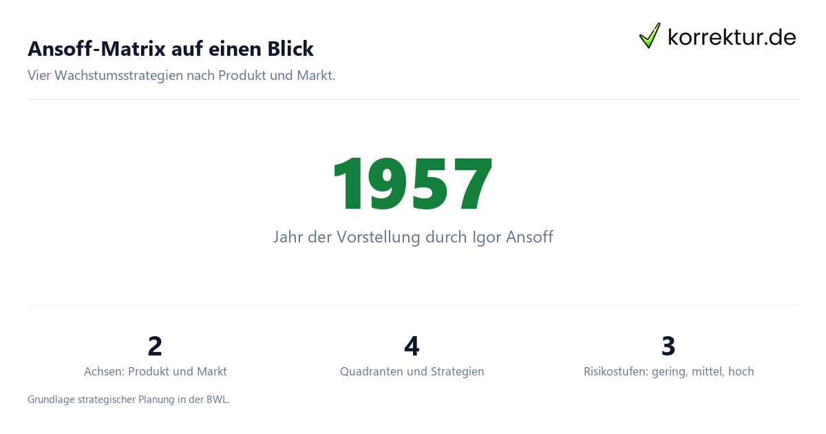 Ansoff-Matrix