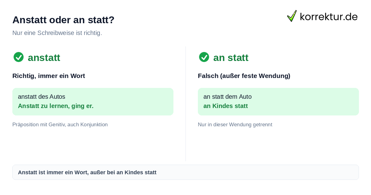 Anstatt oder an statt? Anstatt oder an statt richtig schreiben: Zusammenschreibung ist korrekt